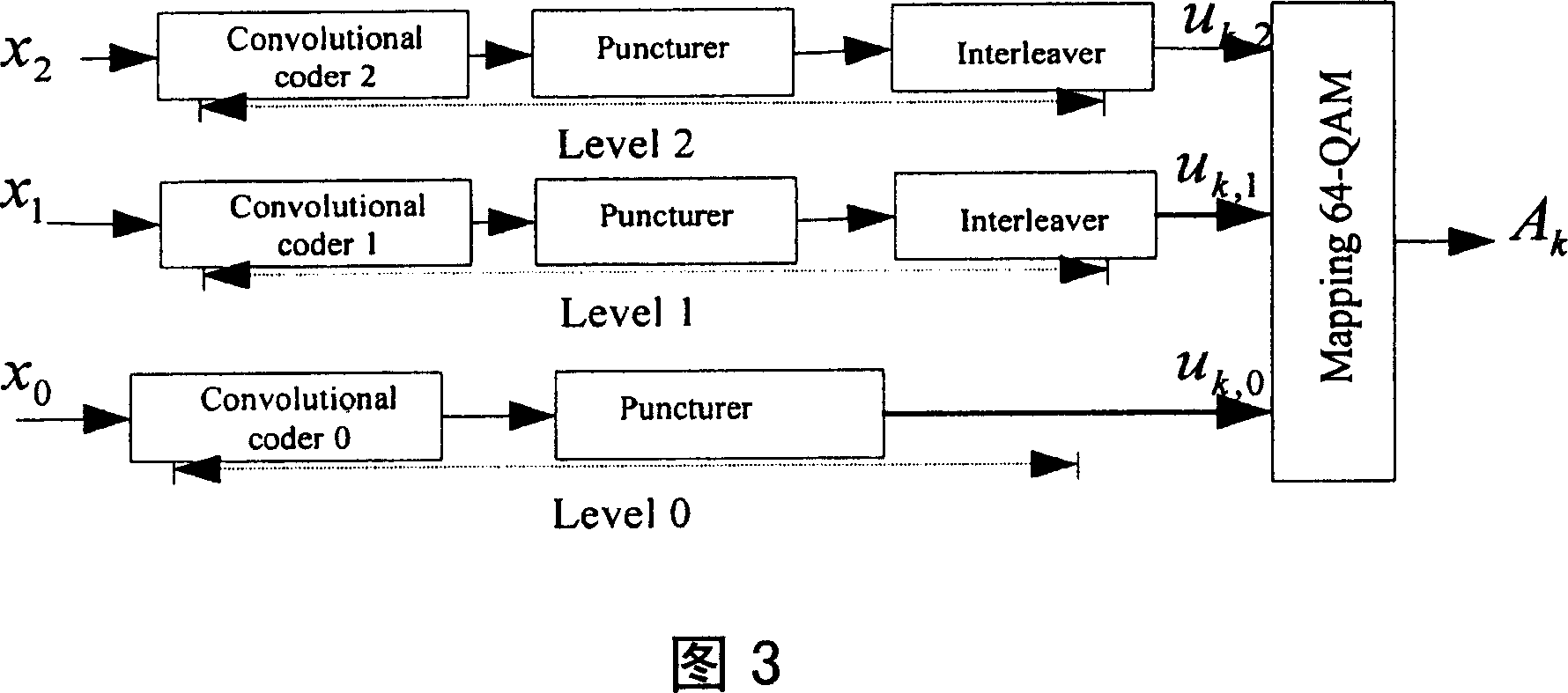 Multi-layer channel decoding method