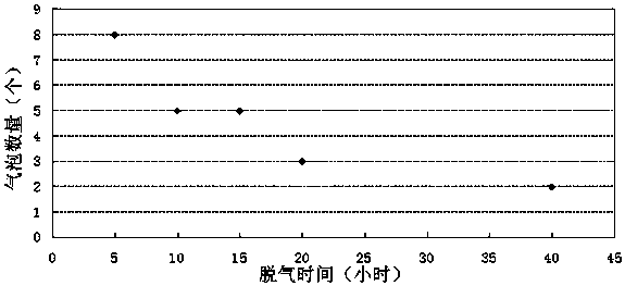 A degassing device and method for an optical fiber preform