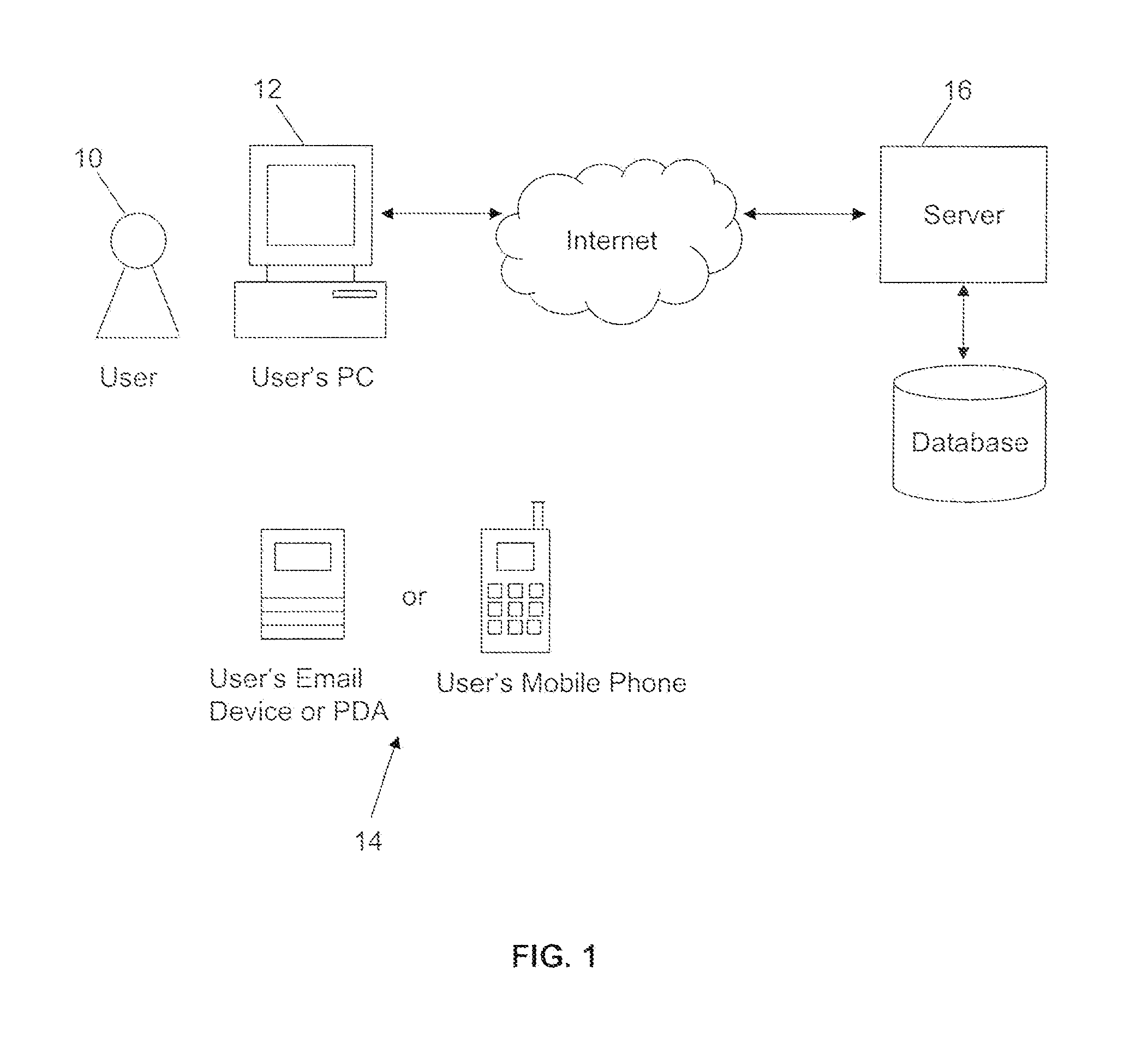 Methods and systems for secure user authentication