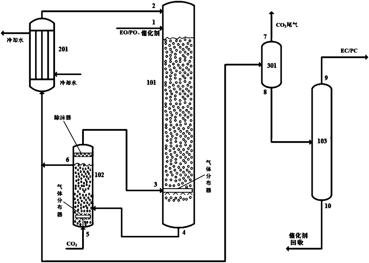 Gas distributor and system comprising gas distributor
