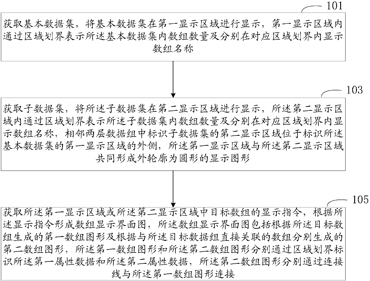 Data set display method, family tree data display method and system