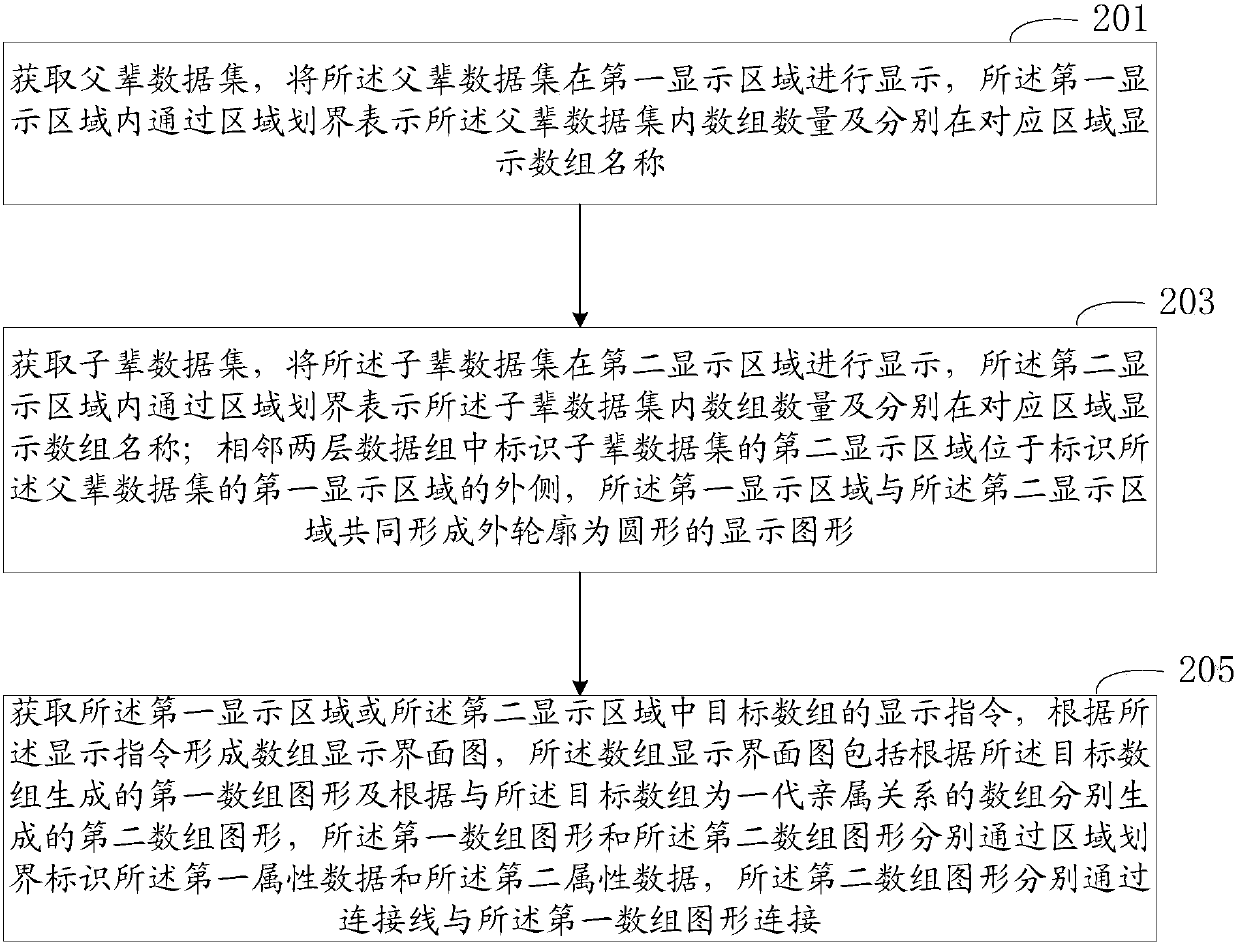 Data set display method, family tree data display method and system