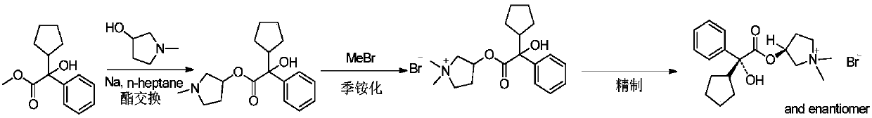 Glycopyrronium bromide compound