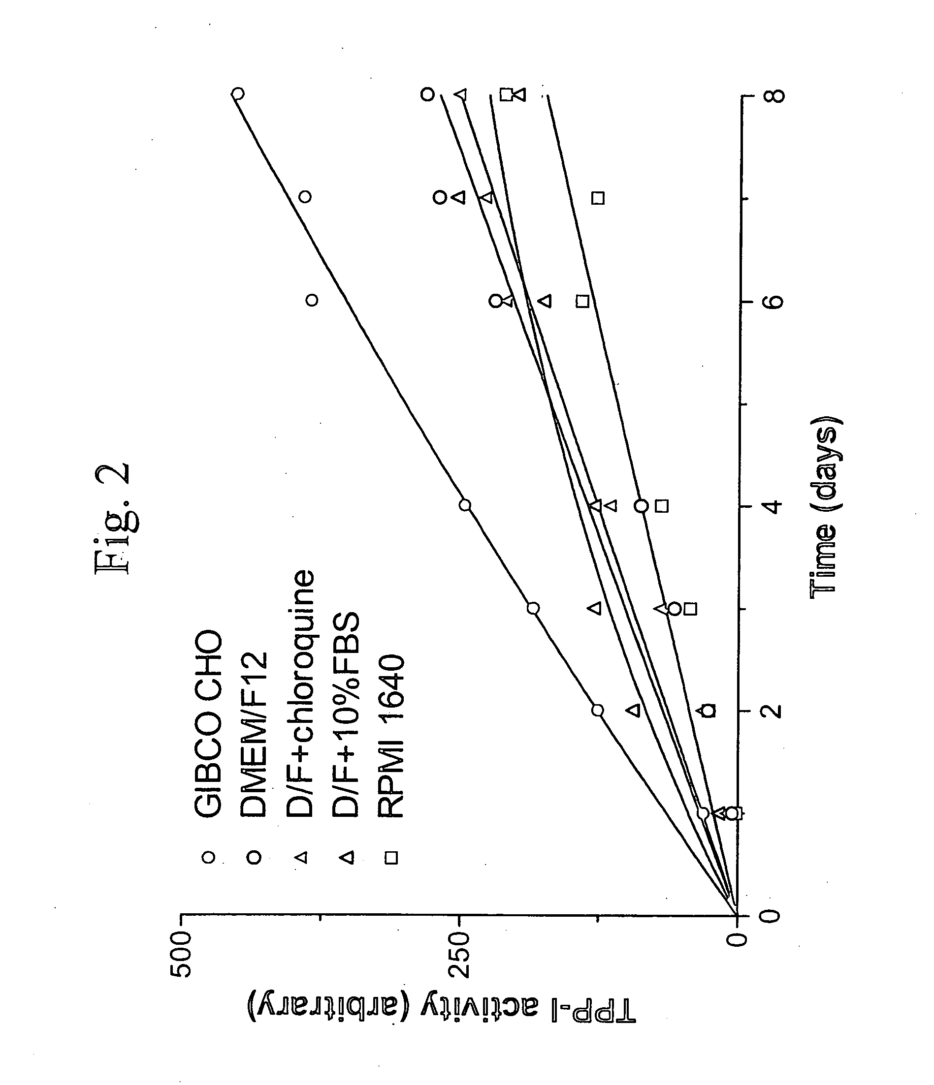 Recombinant human CLN2 protein and methods of its production and use
