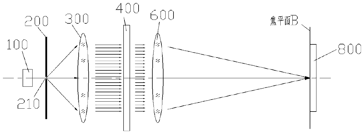 Focal length measurement method for concave lens