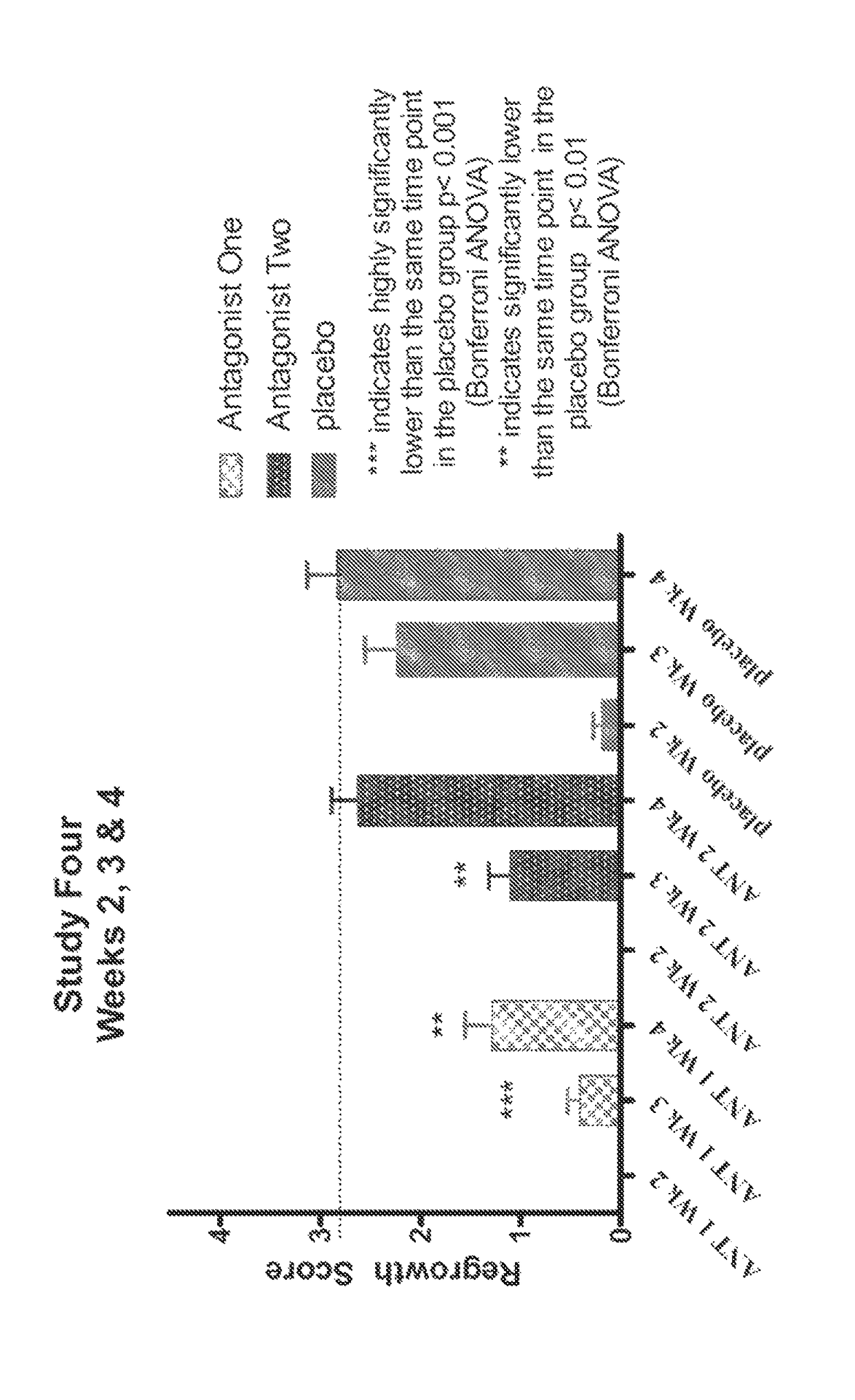 Compositions and methods for inhibiting hair growth
