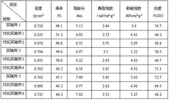 Clean pulp preparation process for high-whiteness and high-strength chemical straw pulp