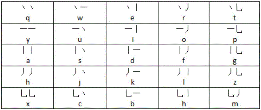 Chinese character input method