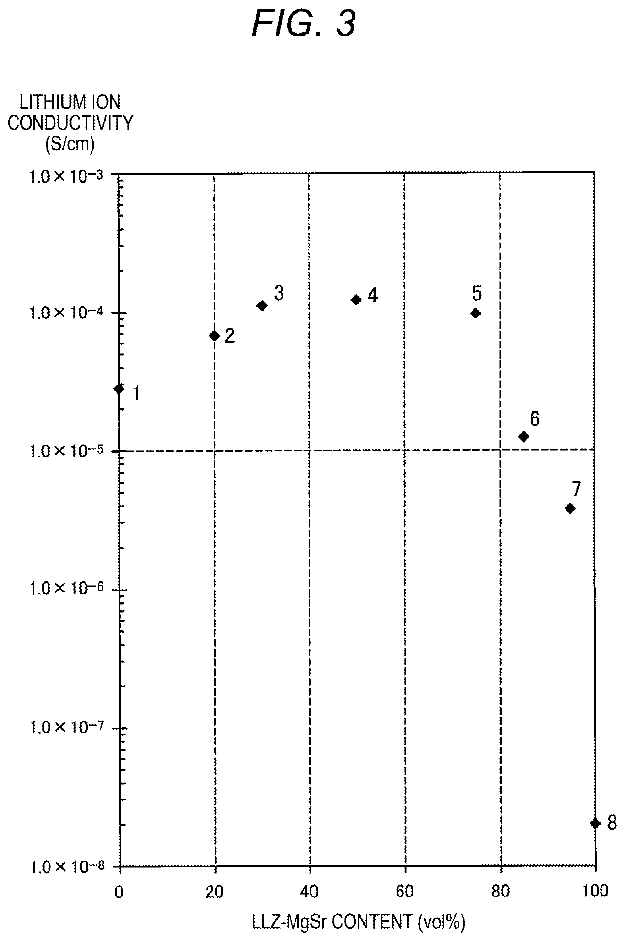 Ionic conductor and electricity storage device