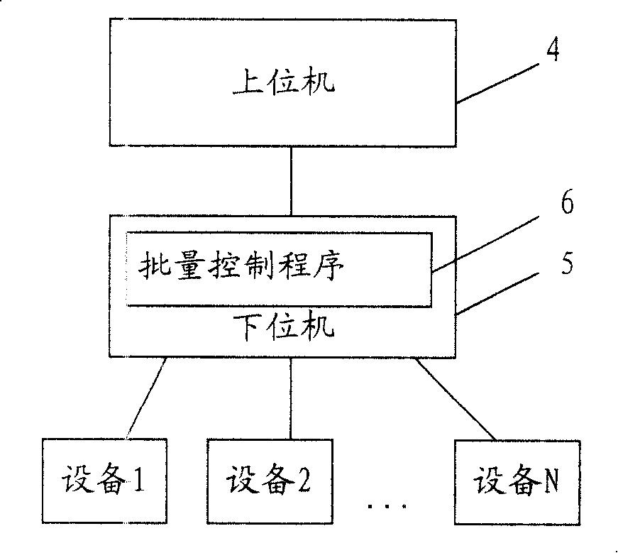 Bulk producing controlling method based on bulk producing controlling system