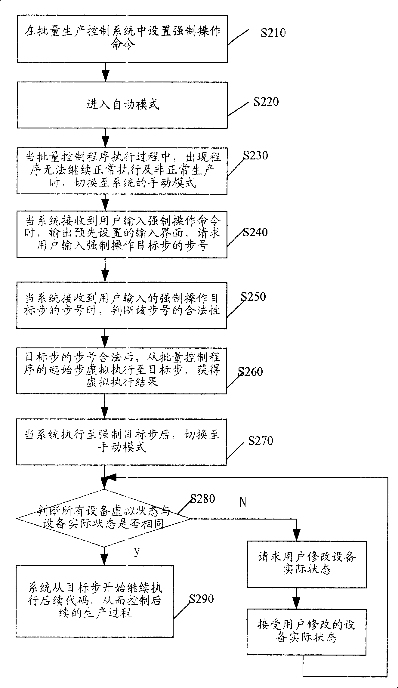 Bulk producing controlling method based on bulk producing controlling system