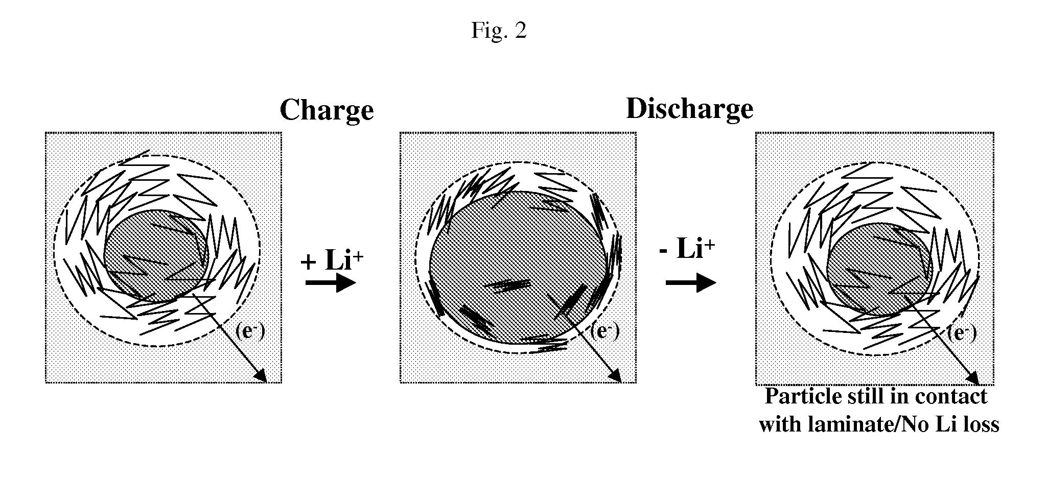 Composite for li-ion cells and the preparation process thereof