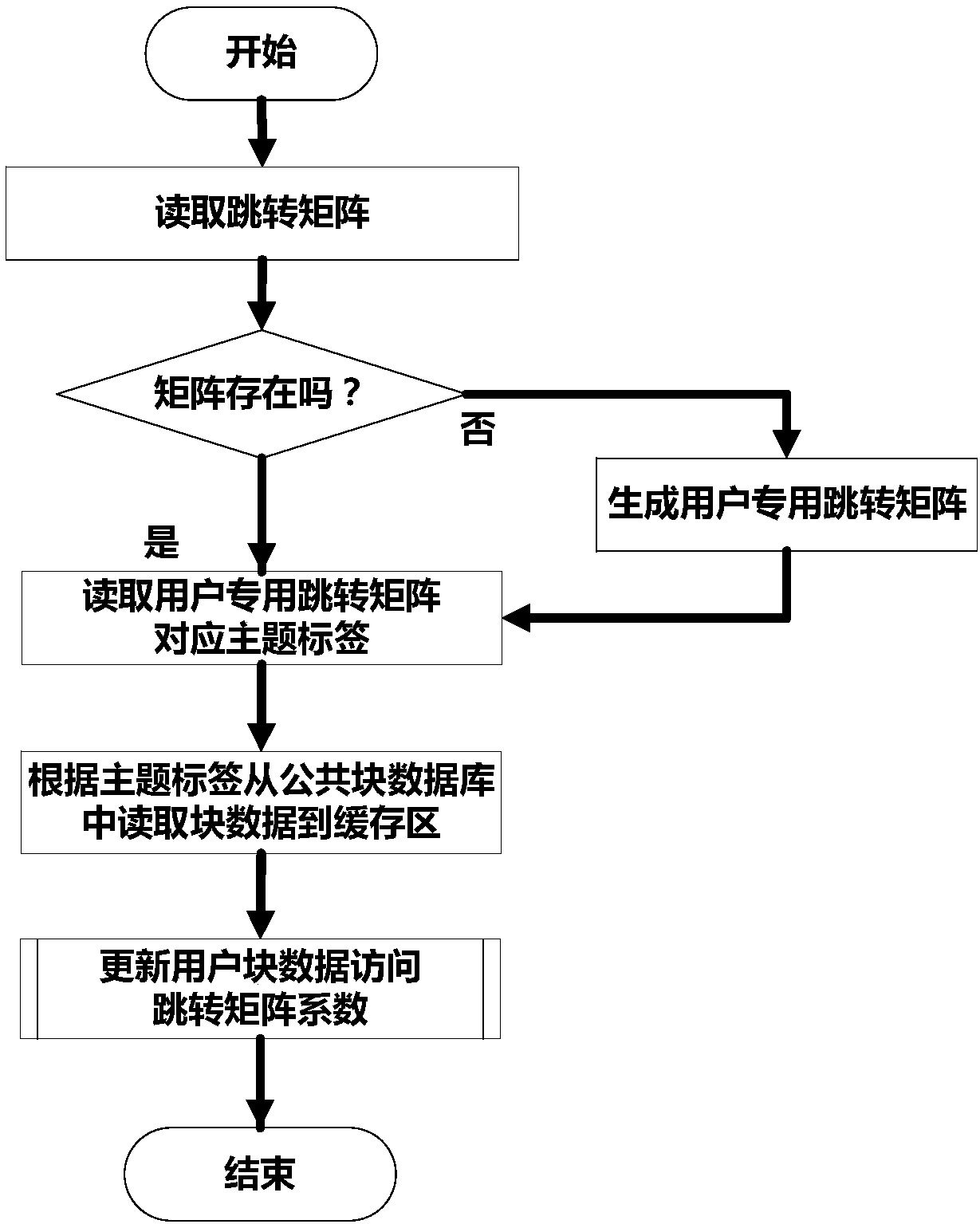 Block data-based intelligent sharing method and system