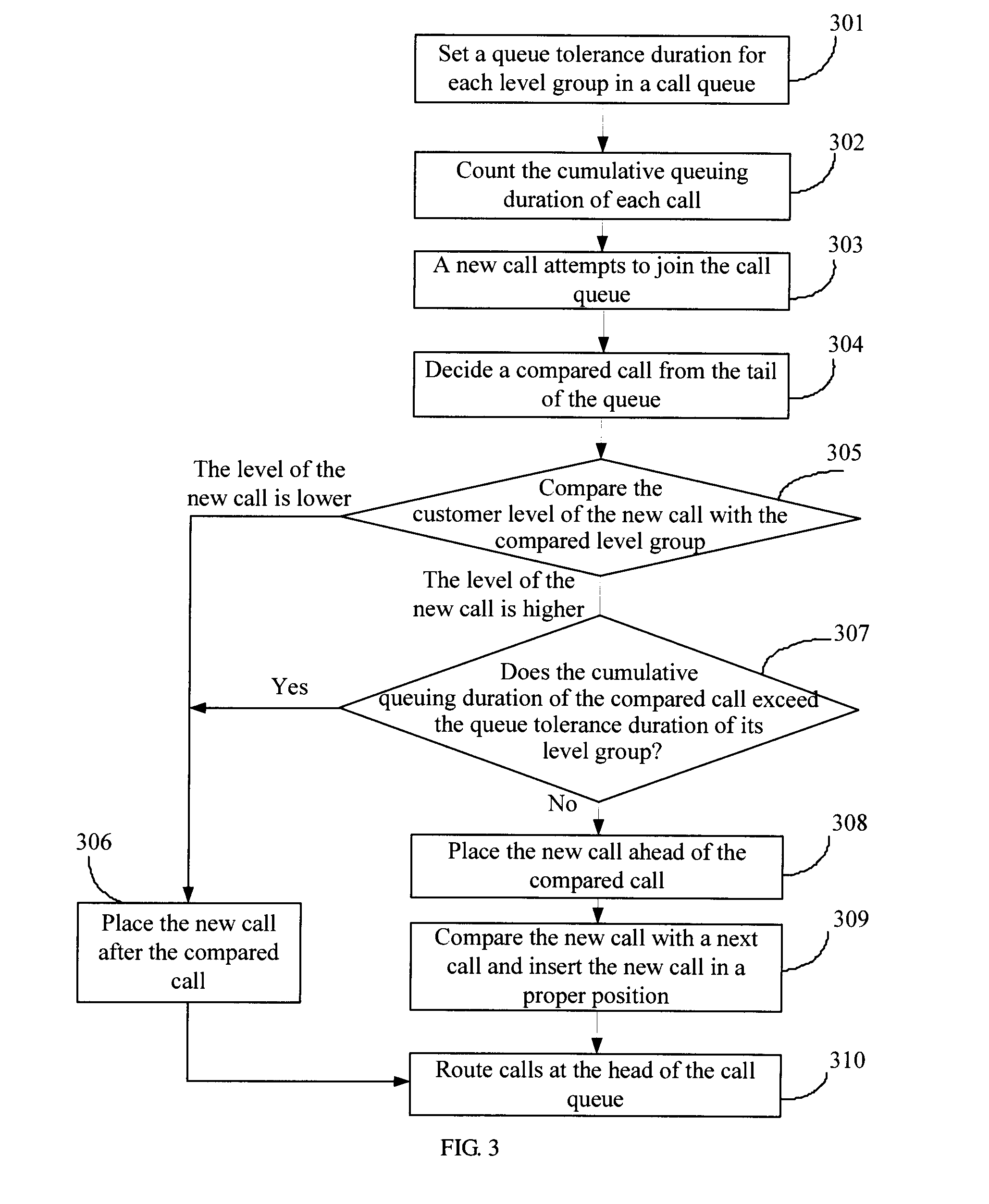 Method and apparatus for optimizing layered service routing of a call center