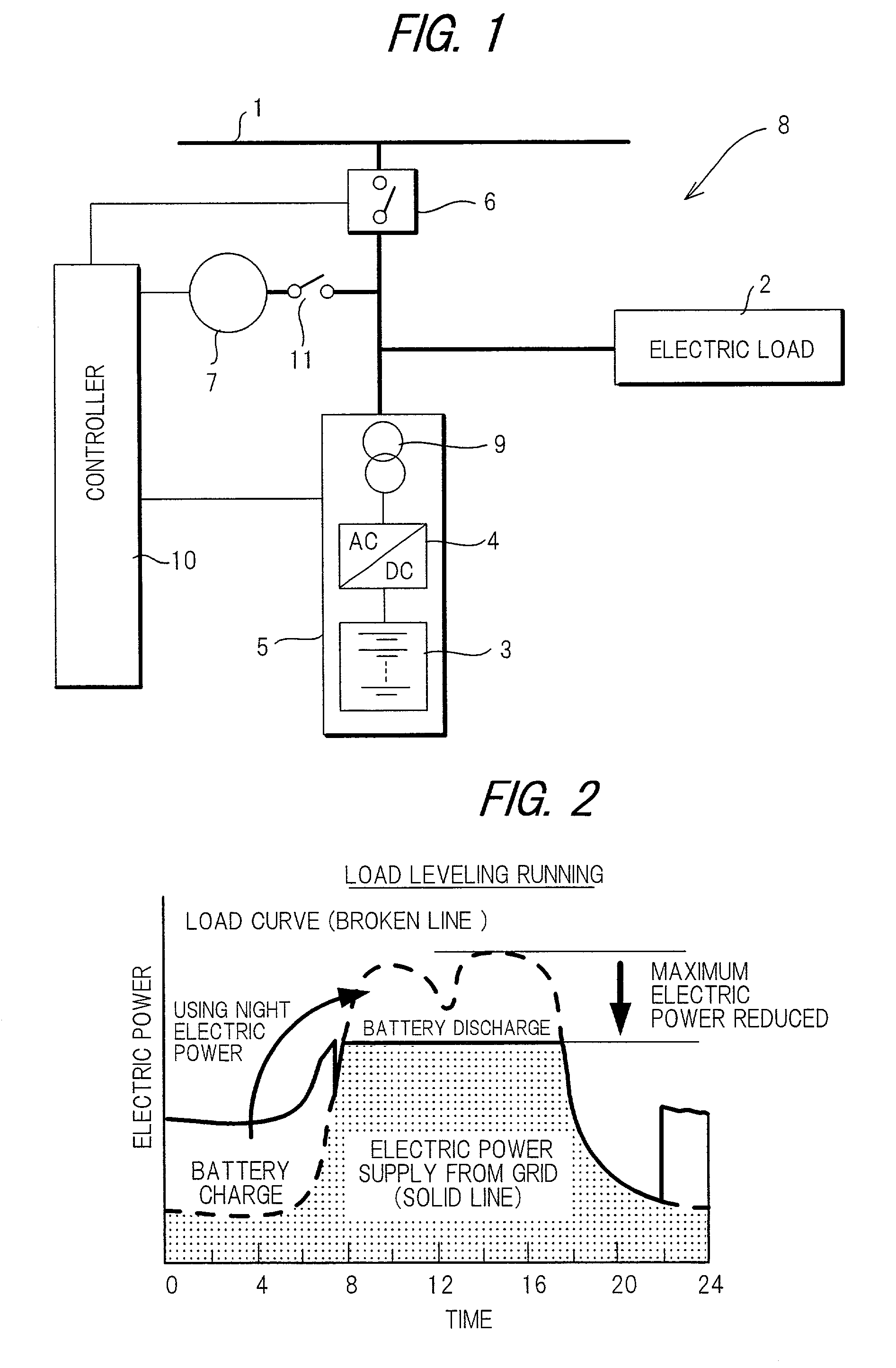 High-temperature secondary battery based energy storage and power compensation system