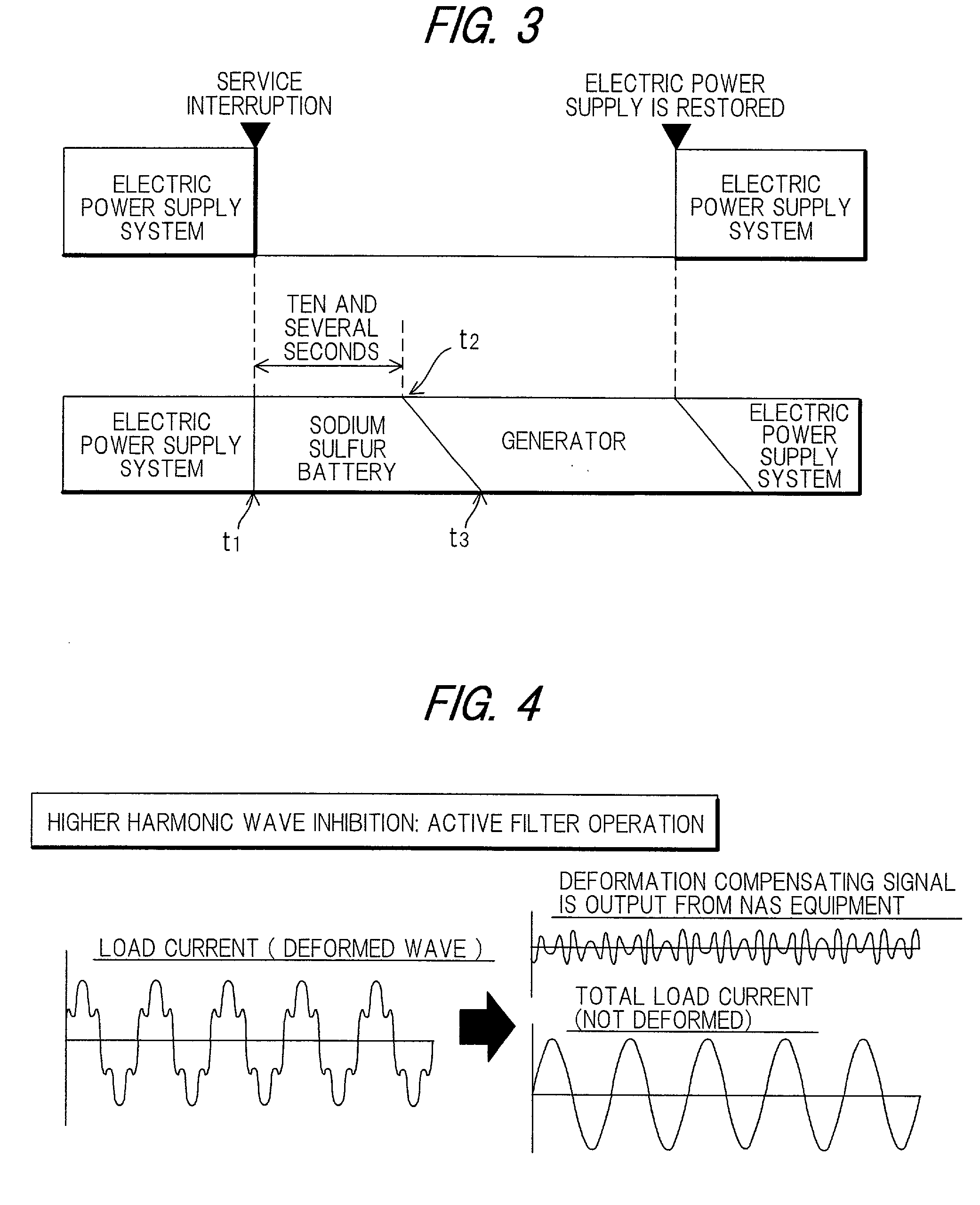 High-temperature secondary battery based energy storage and power compensation system