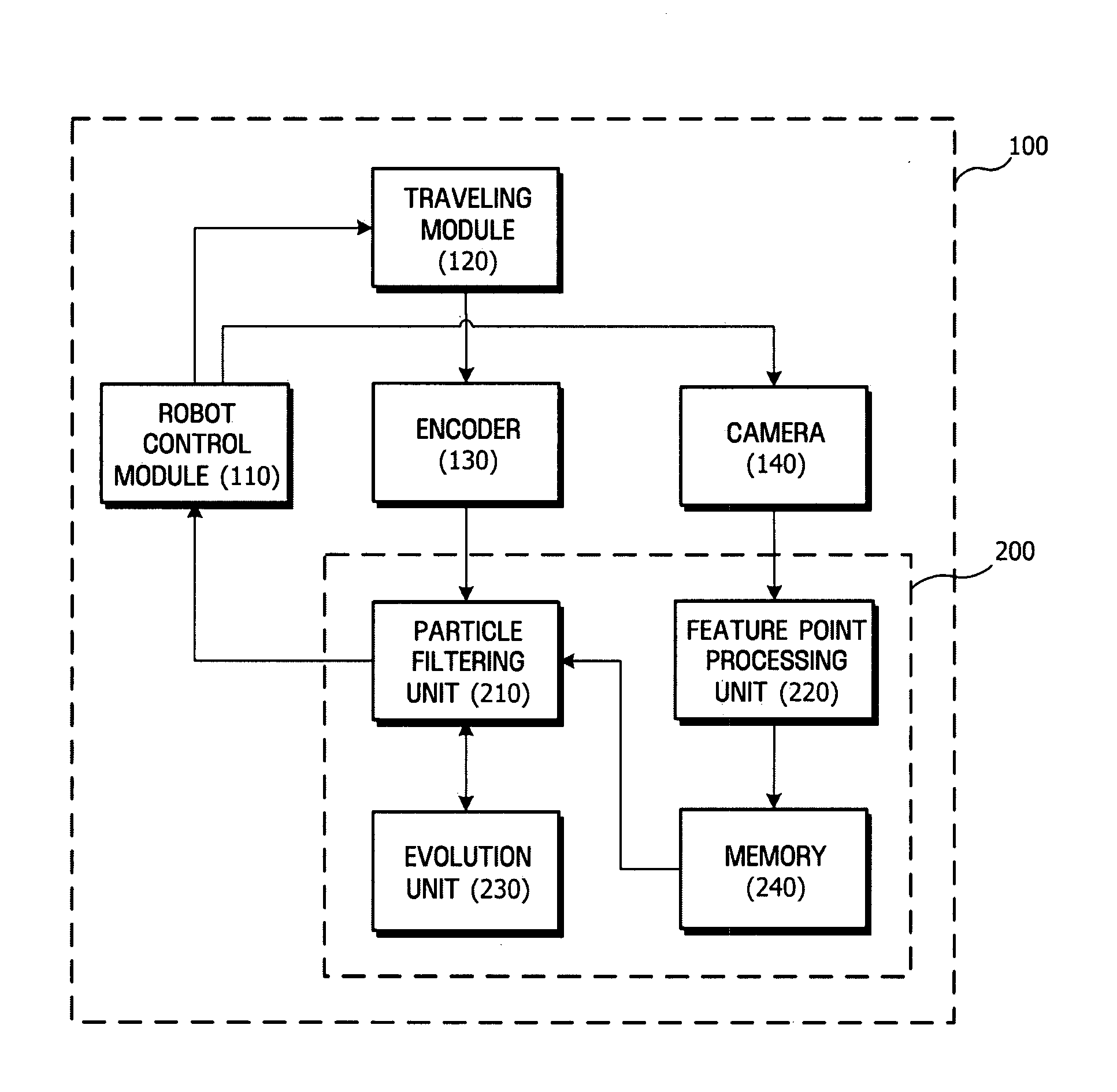 Method, medium, and system estimating pose of mobile robots