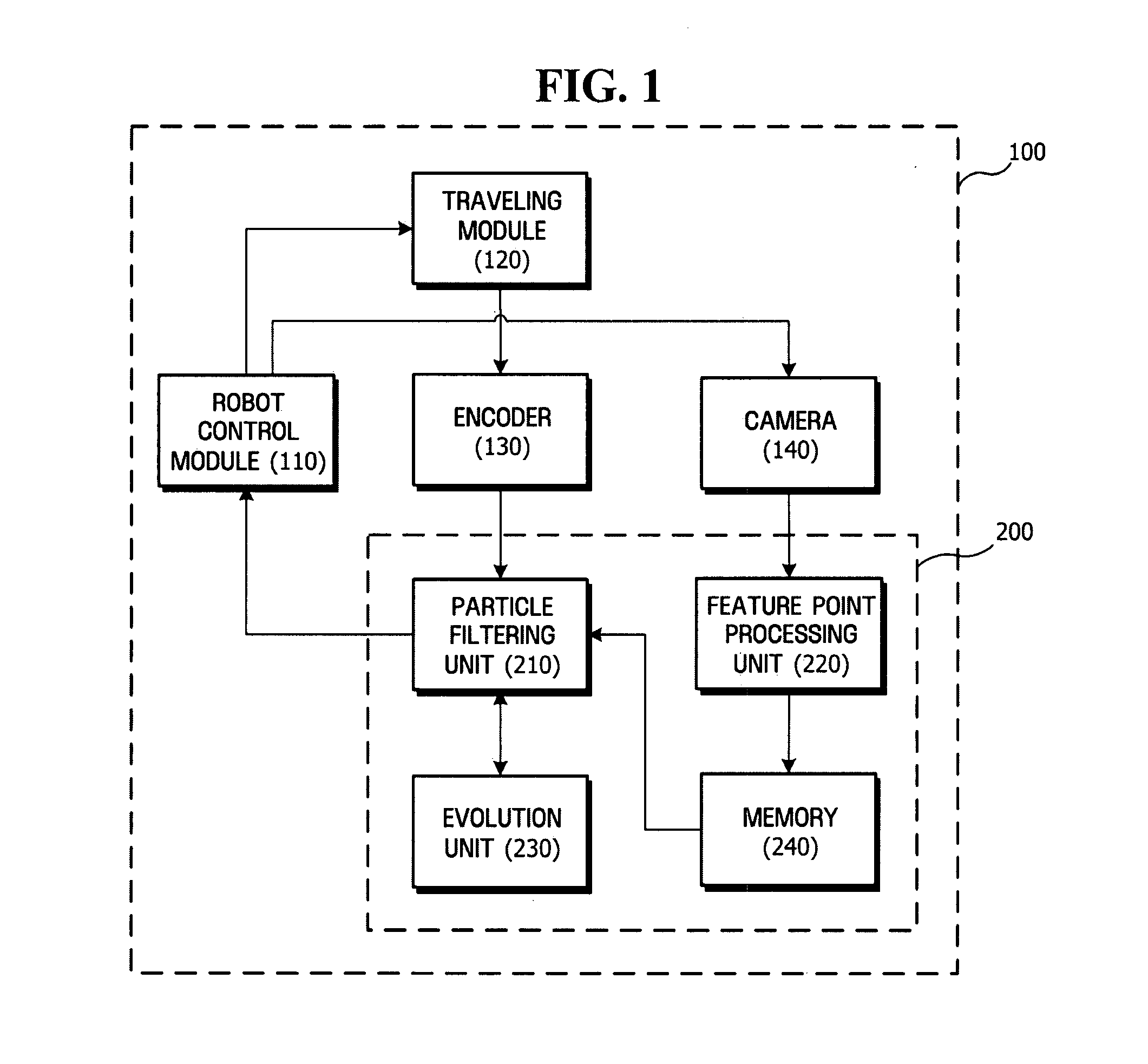 Method, medium, and system estimating pose of mobile robots