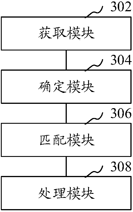Image processing method and apparatus, mobile terminal and computer readable storage medium