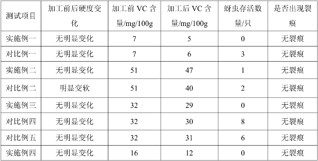 Quick-freezing processing method for legume vegetables