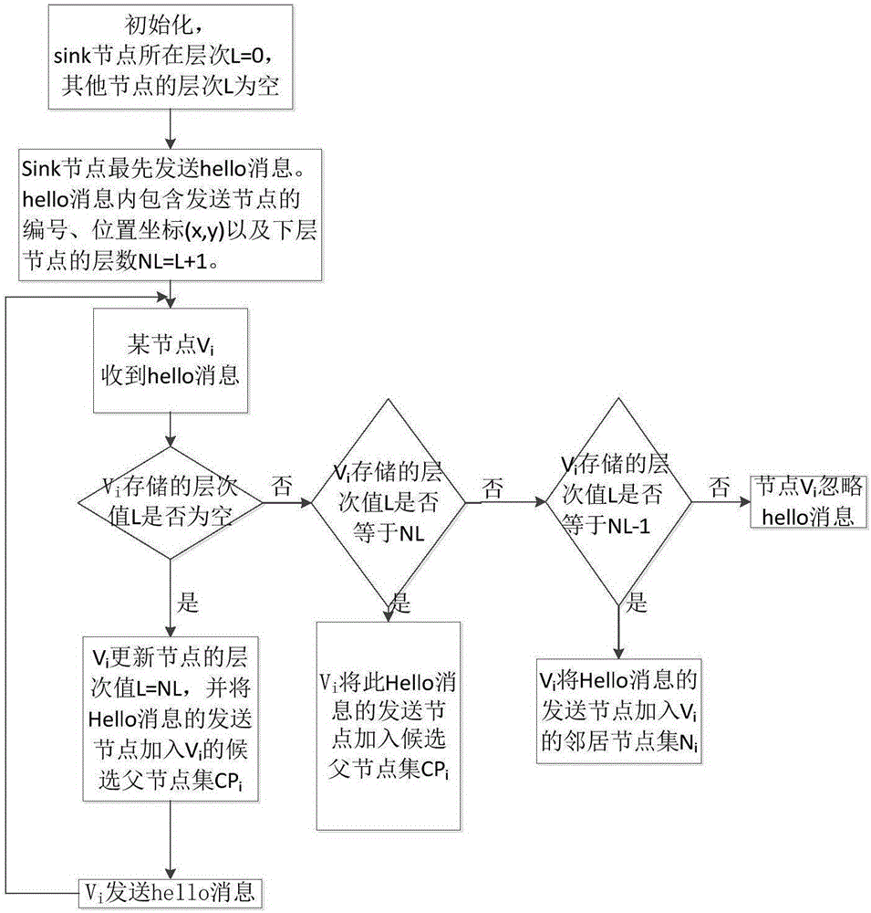Wireless sensor network data aggregation method and apparatus based on perception coincidence rate
