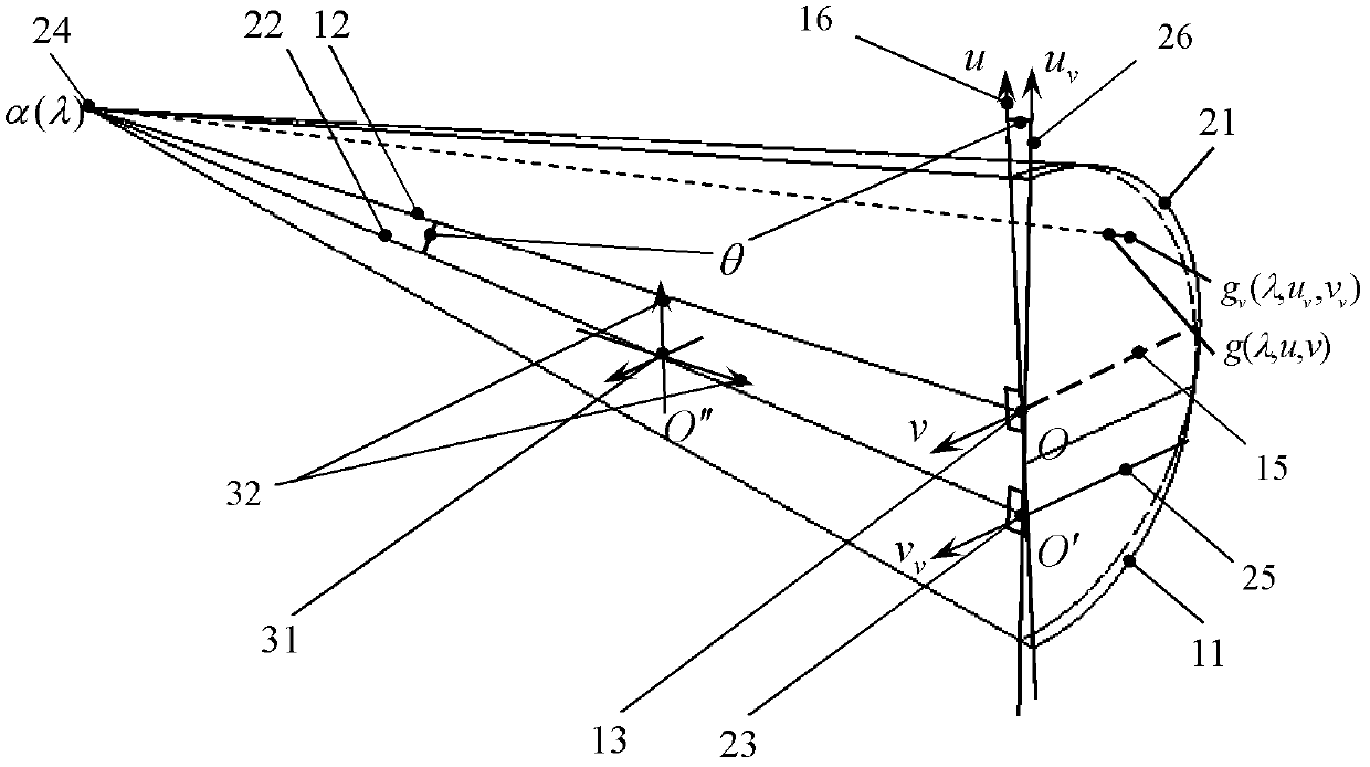 Spine 3D modeling method based on cone beam virtual rotation