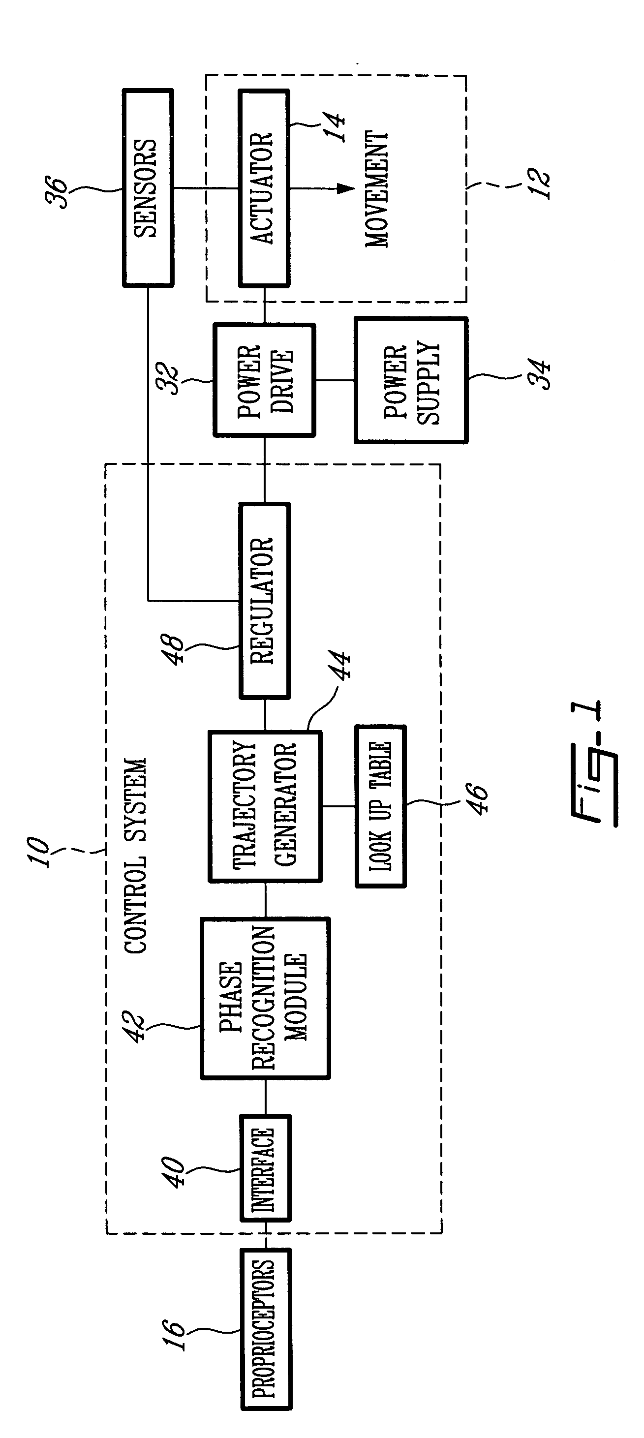 Control device and system for controlling an actuated prosthesis