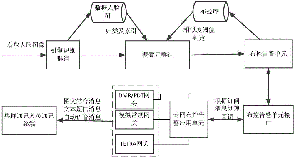 Trunking communication personnel real-time scheduling system and real-time scheduling method