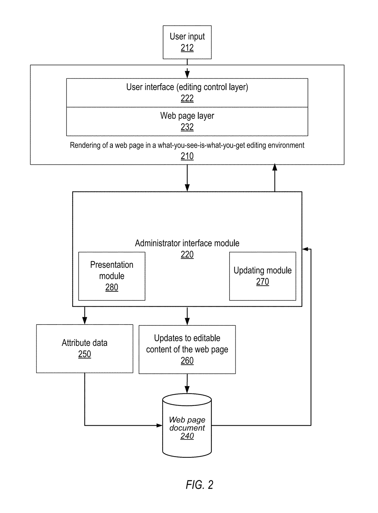 Methods and apparatus for in-line editing of web page content with reduced disruption of logical and presentational structure of content