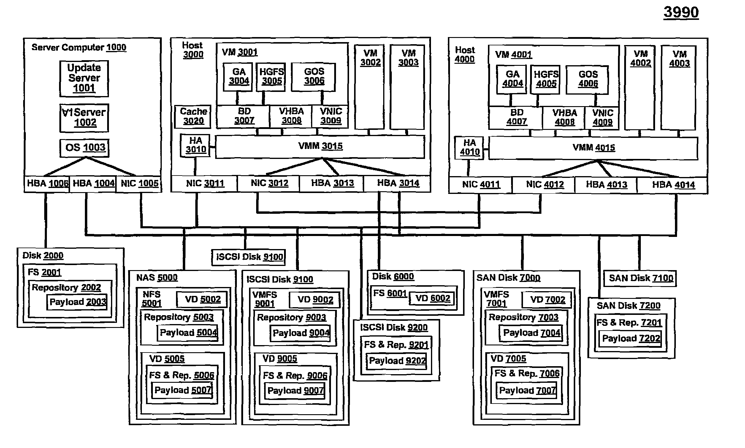 System and method for delivering software update to guest software on virtual machines through a backdoor software communication pipe thereof