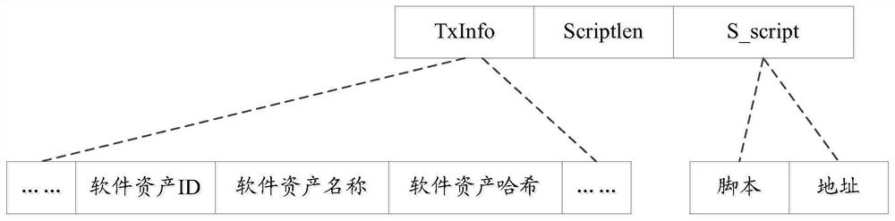 A software deployment method and system