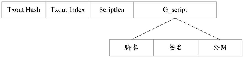 A software deployment method and system