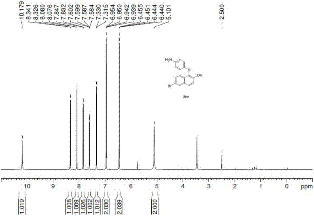 Synthetic method for aryl thioether compounds