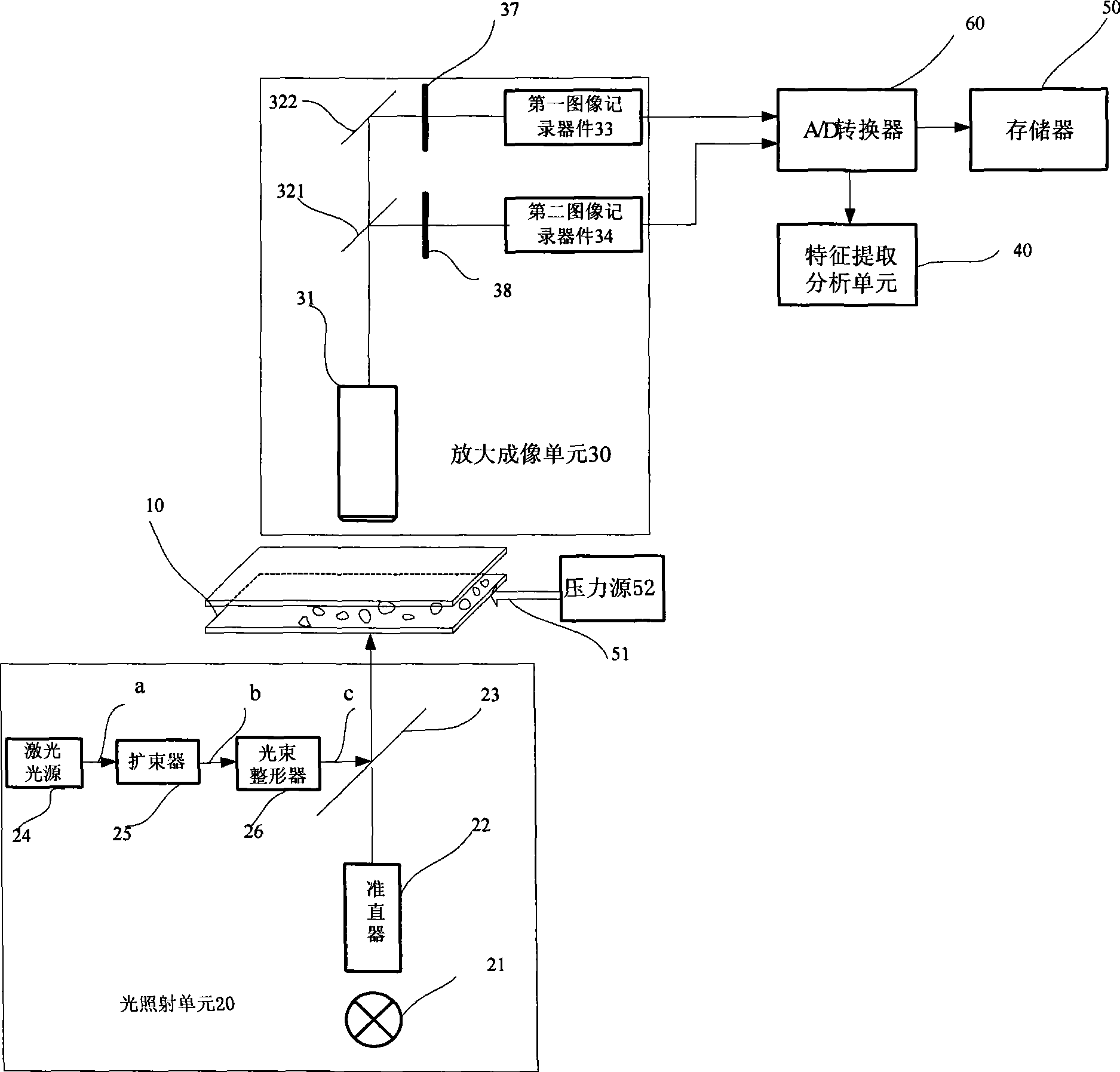 Particle analyzer and particle analysis method