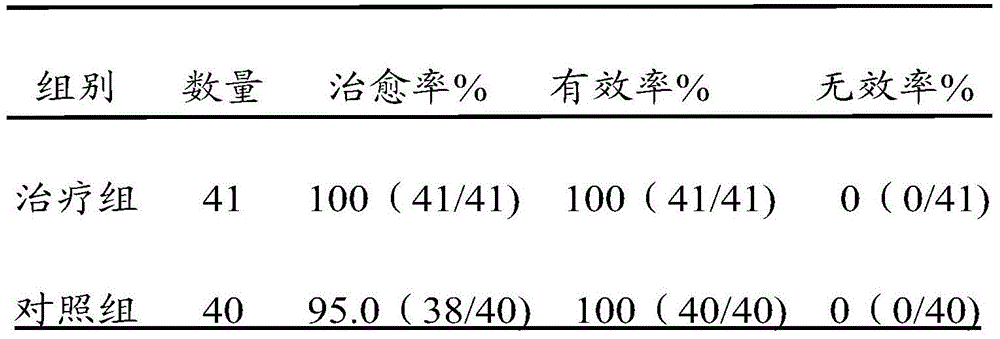A kind of sodium carbosulfonate semi-solid preparation and preparation method thereof