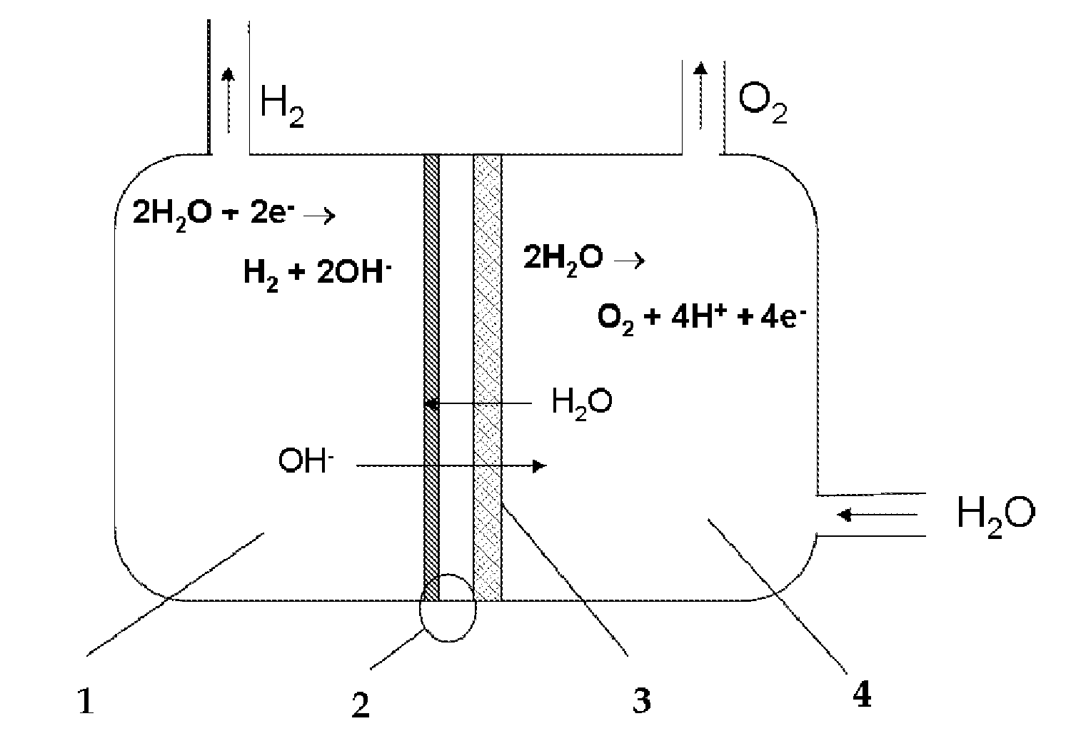 Device for the production on-demand of hydrogen by electrolysis of aqueous solutions from dry cathode