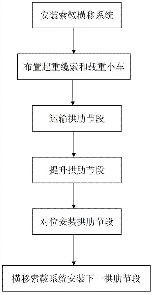 Cable saddle transverse moving system and cable saddle transverse moving construction method