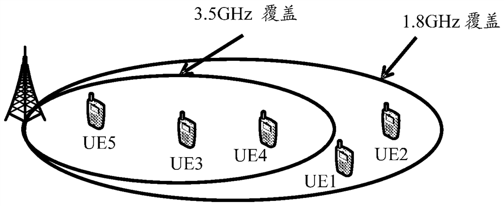 A processing method, base station, and user equipment for a sounding reference signal