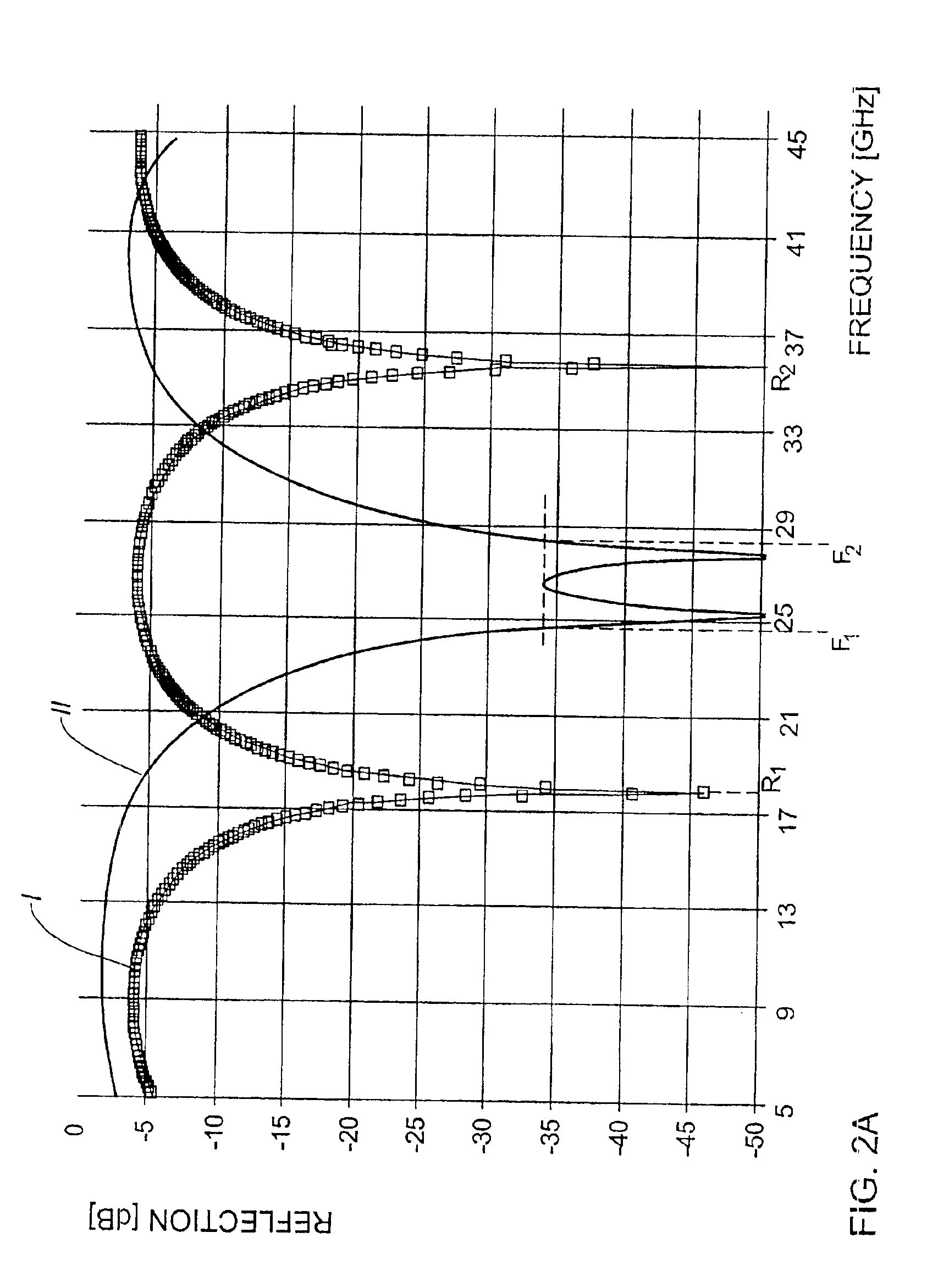 Electromagnetic window