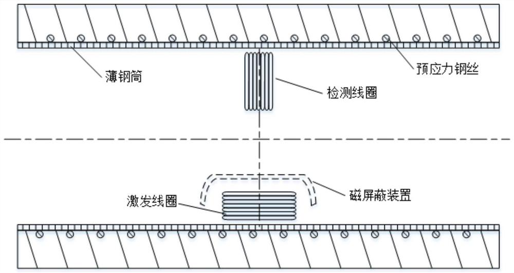Method and equipment for detecting broken wires of PCCP (prestressed concrete cylinder pipe)