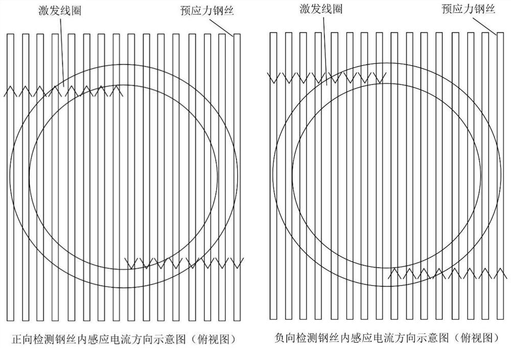 Method and equipment for detecting broken wires of PCCP (prestressed concrete cylinder pipe)