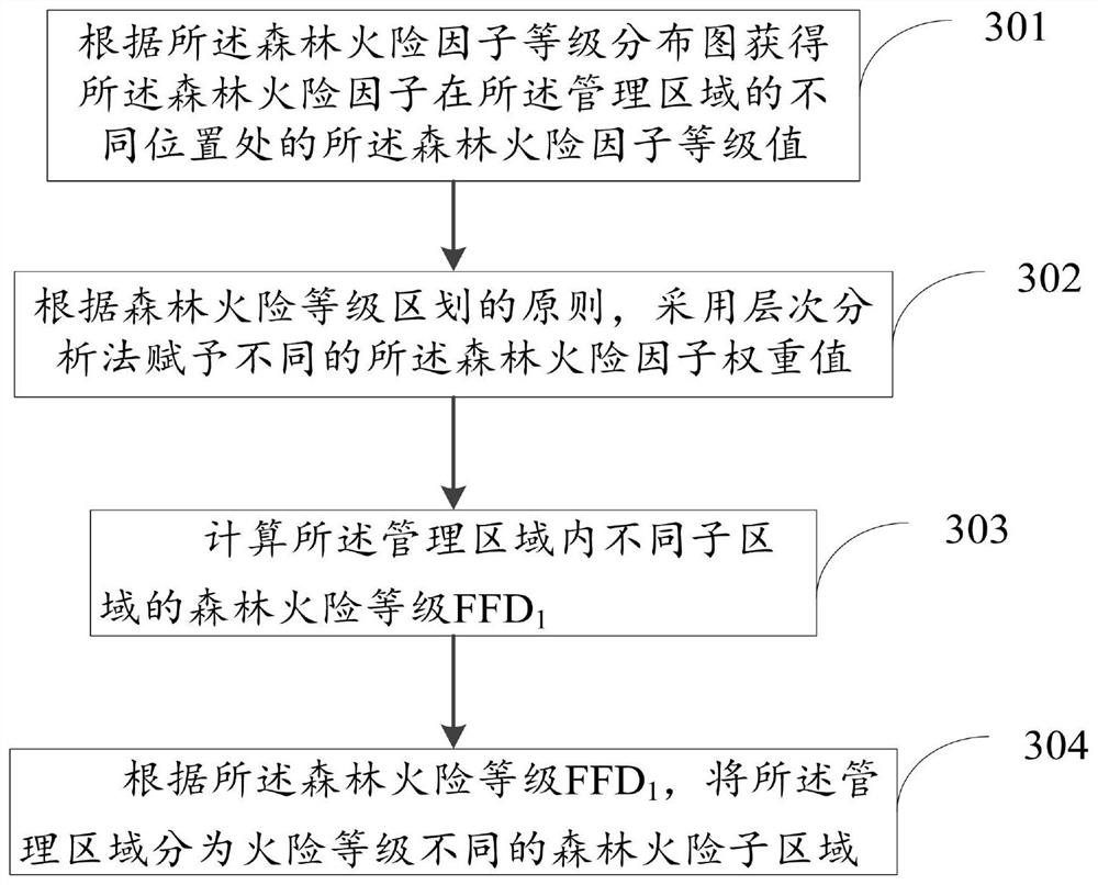 Incineration method and system for planned incineration point selection