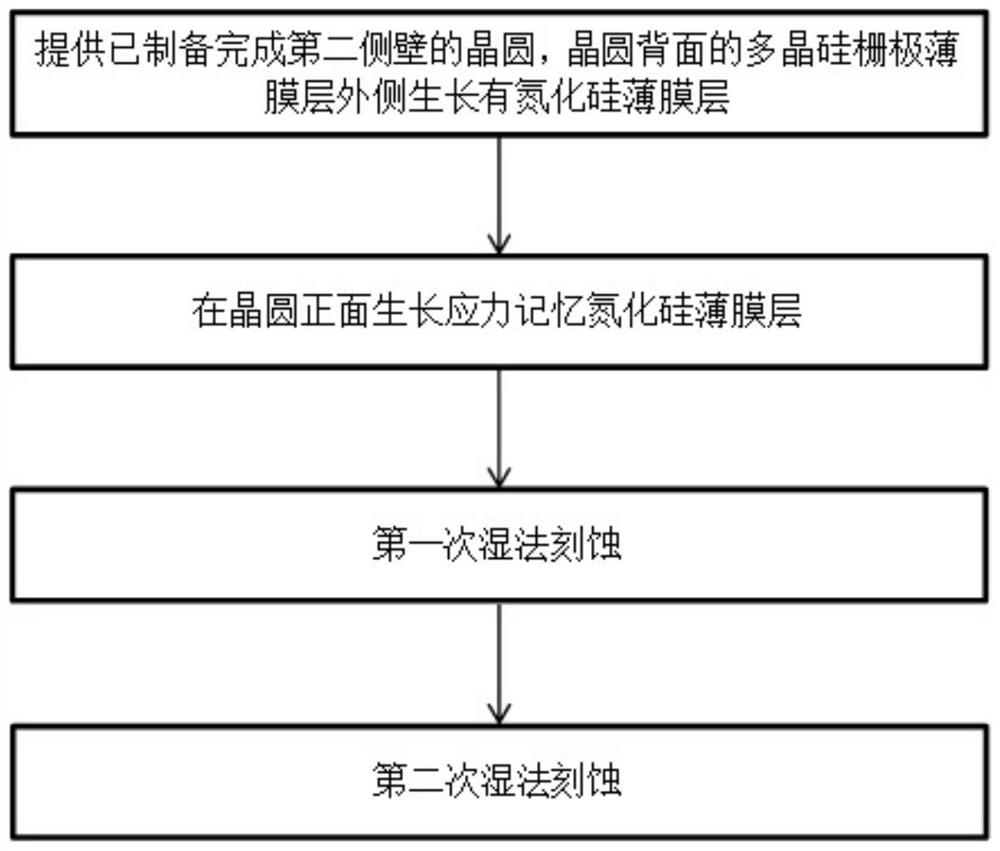 Method for improving flatness of back surface of wafer