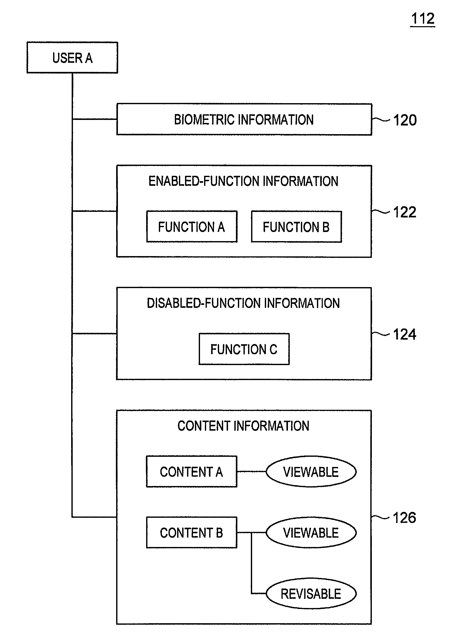 Wearable device, authentication method, and recording medium