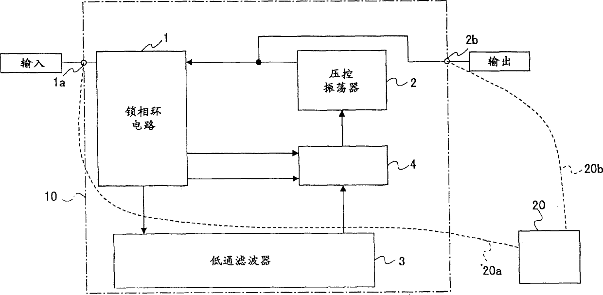 Circuit for frequency synthesizer