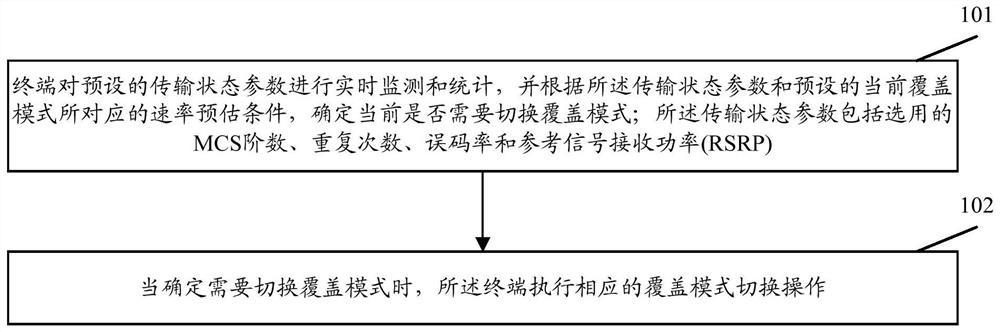 eMTC terminal coverage mode switching method and device