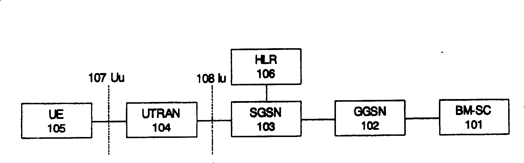 Method for introducing MBMS service identification