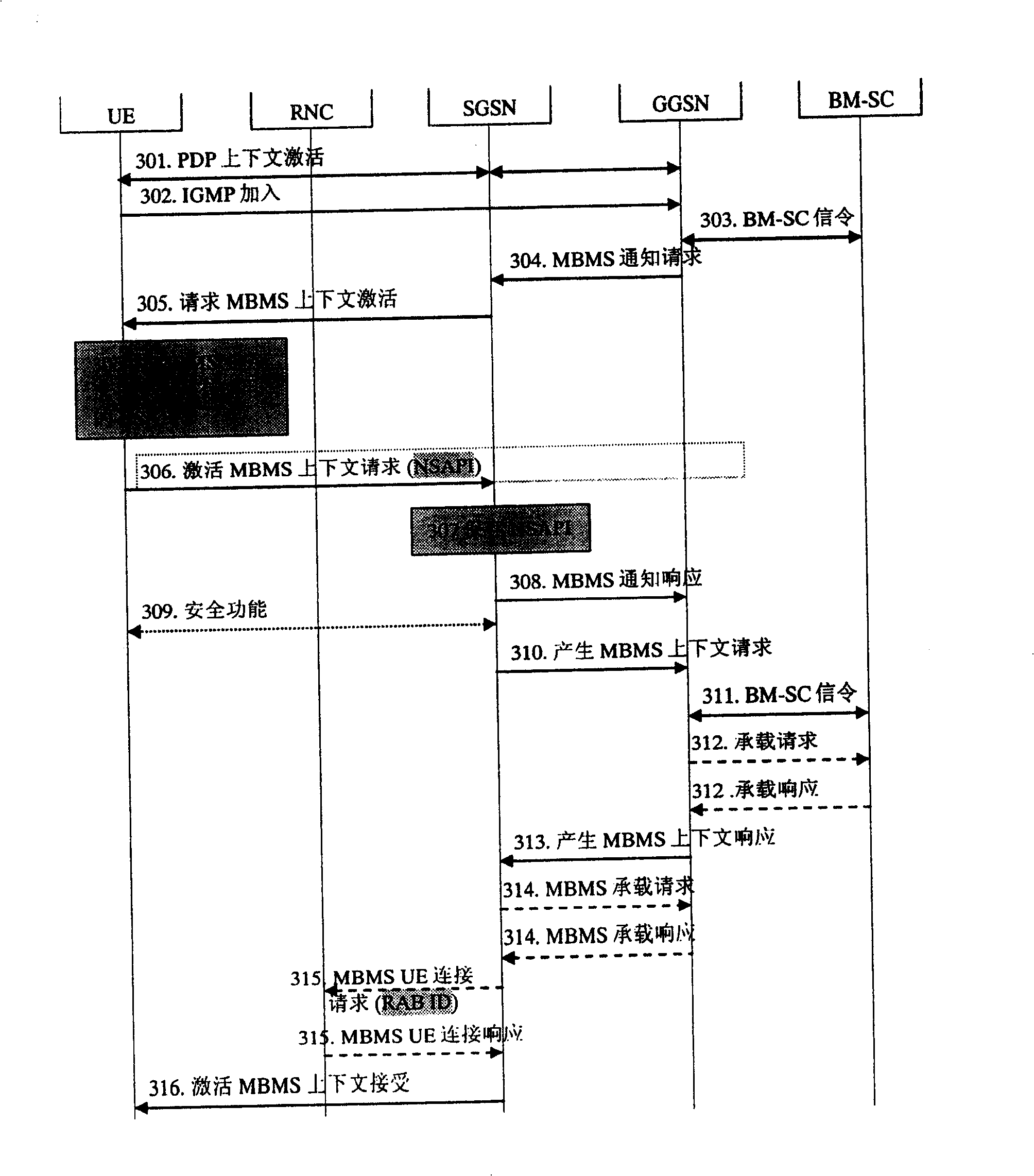 Method for introducing MBMS service identification