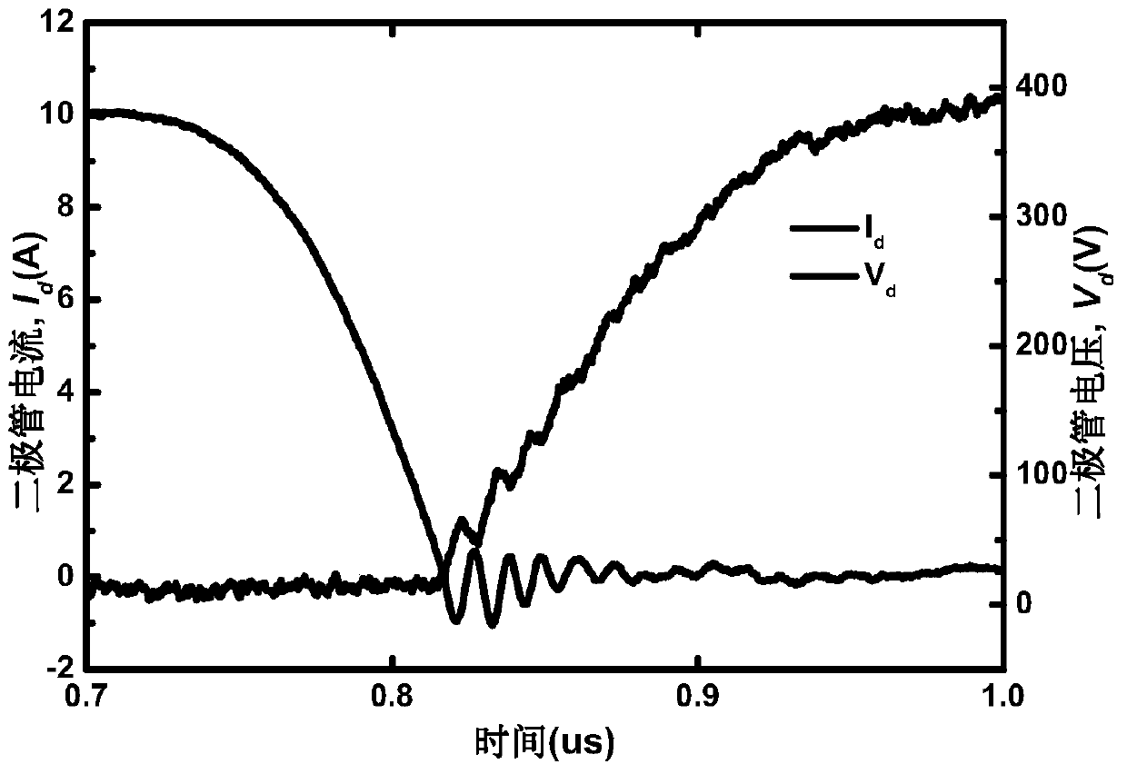 Spice model based on SiC Schottky diode and its construction method