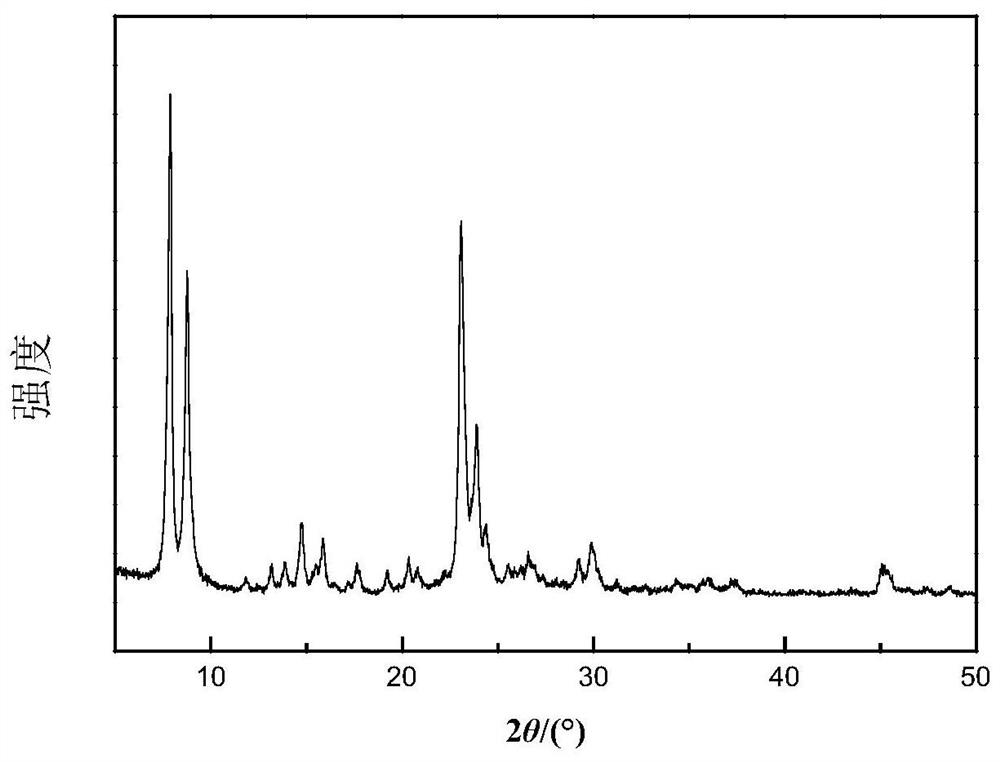 A kind of zsm-5 and zsm-11 eutectic molecular sieve and its preparation method and application